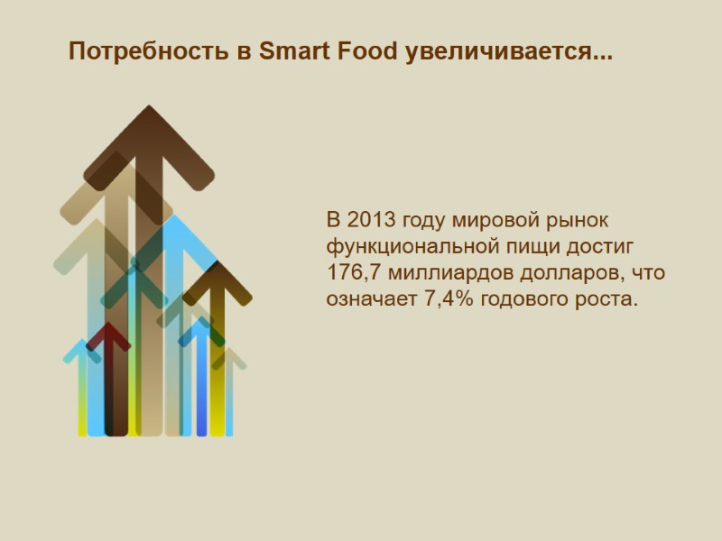 Потребность в Smart Food увеличивается...  В 2013 году мировой рынок функциональной пищи достиг